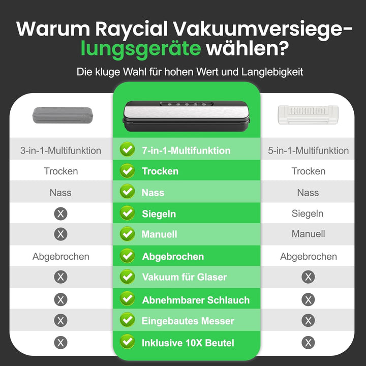 Vakuumiergerät 7 in 1, 145W Vakuumierer für kontinuierliches Arbeiten mit hoher Geschwindigkeit, Fol