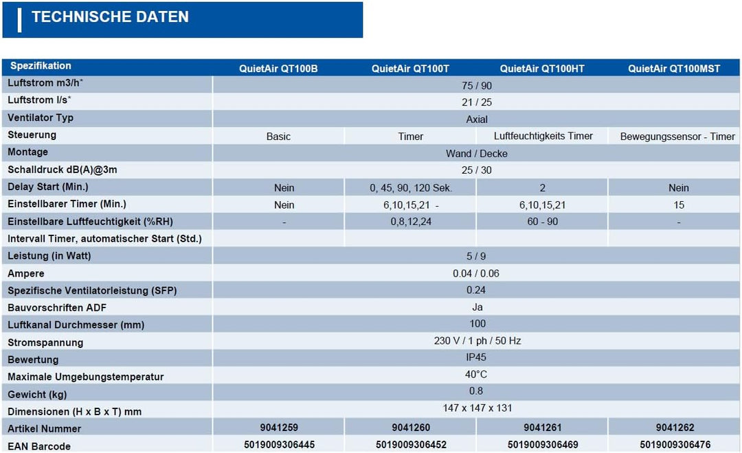 Airflow QT100HT 9041261 Abluftventilator, geräuscharm, Aktivierung durch Feuchtigkeit oder mittels Z