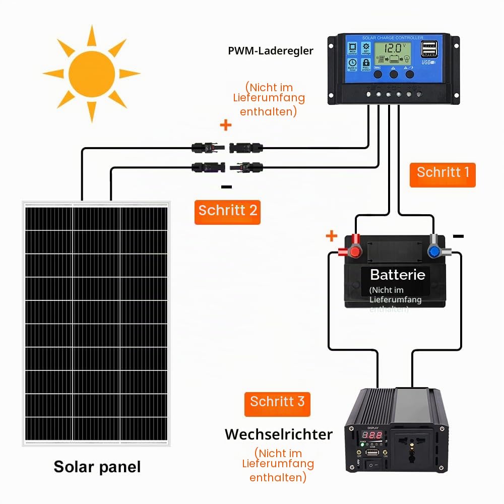 DOKIO 150W Solarpanel Gehärtetes Solarglas (ROBUST UND LANGLEBIG) Mono (EFFIZIENT) Einfache Installa