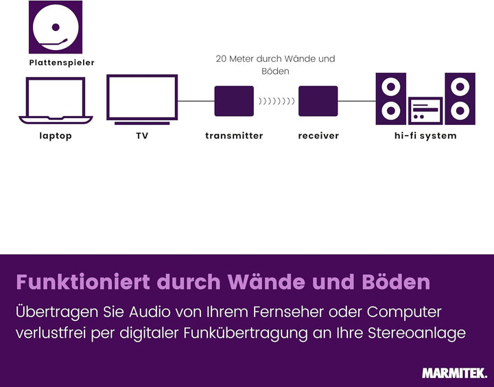 Marmitek Audio Anywhere 630
