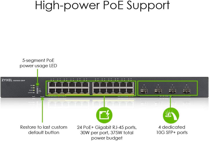 Zyxel Gigabit Ethernet Smart-Managed PoE+ Switch mit 24 Ports, einem Budget von 375 Watt und vier 10