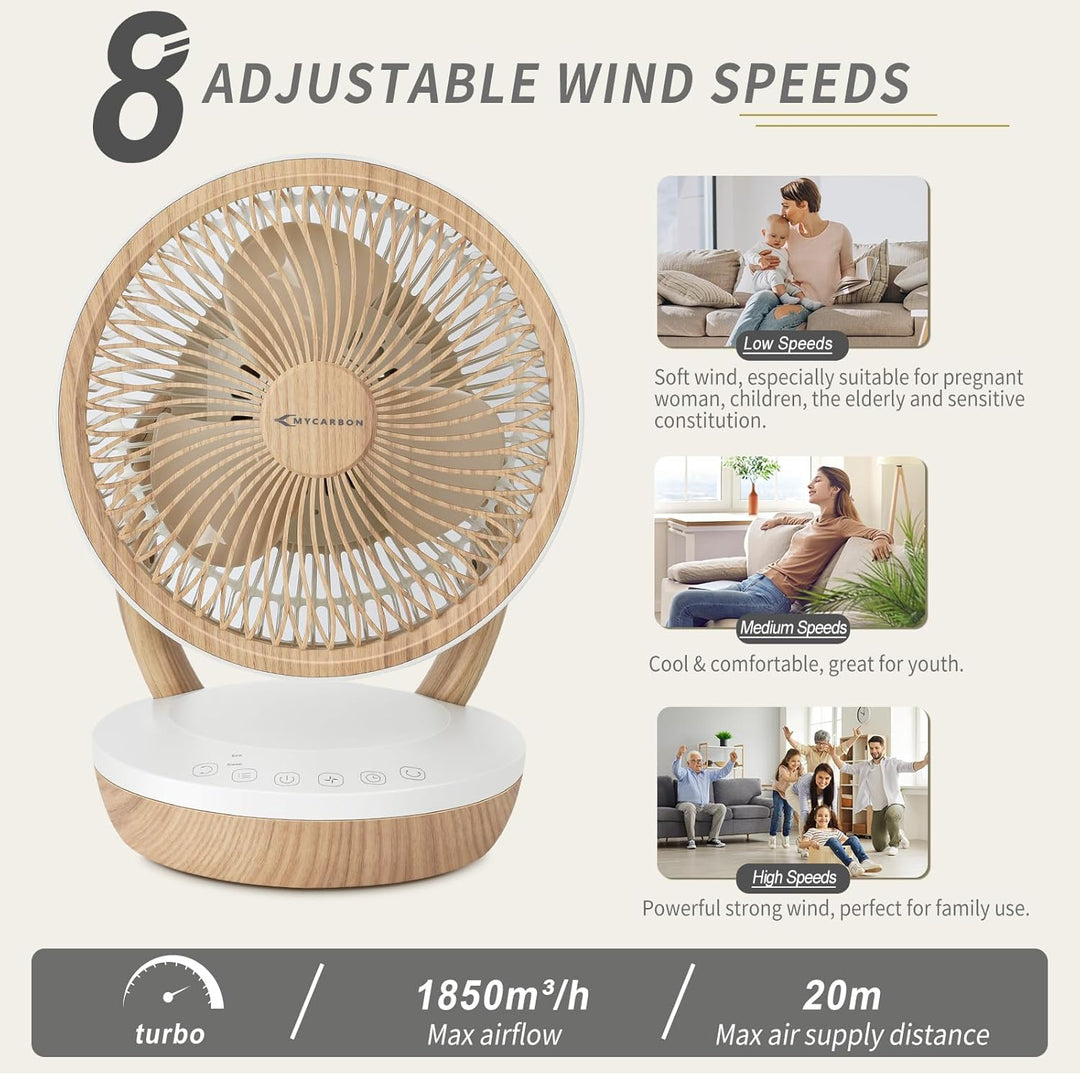 MYCARBON leise Ventilator 20dB DC Motor 1850m³/h Luftmenge 8 Stufe ECO Modus Ventilator 3D Luftumwäl