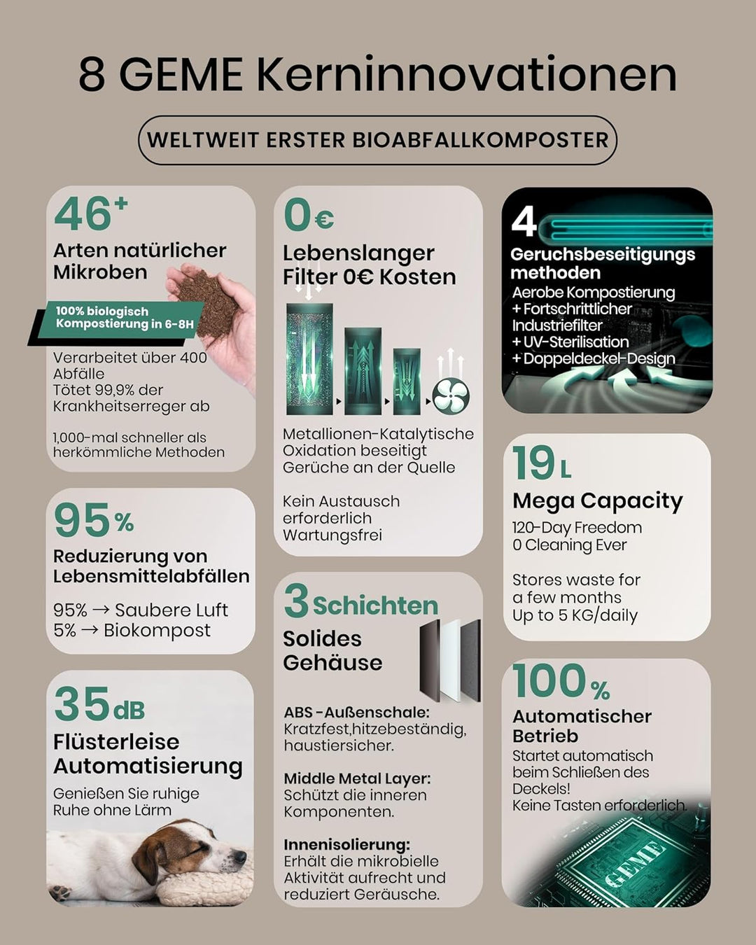 GEME 19L Elektrischer Komposter Küche, Weltweit erste Smarte Bio Kompostier Maschine, Dauerhafter Fi