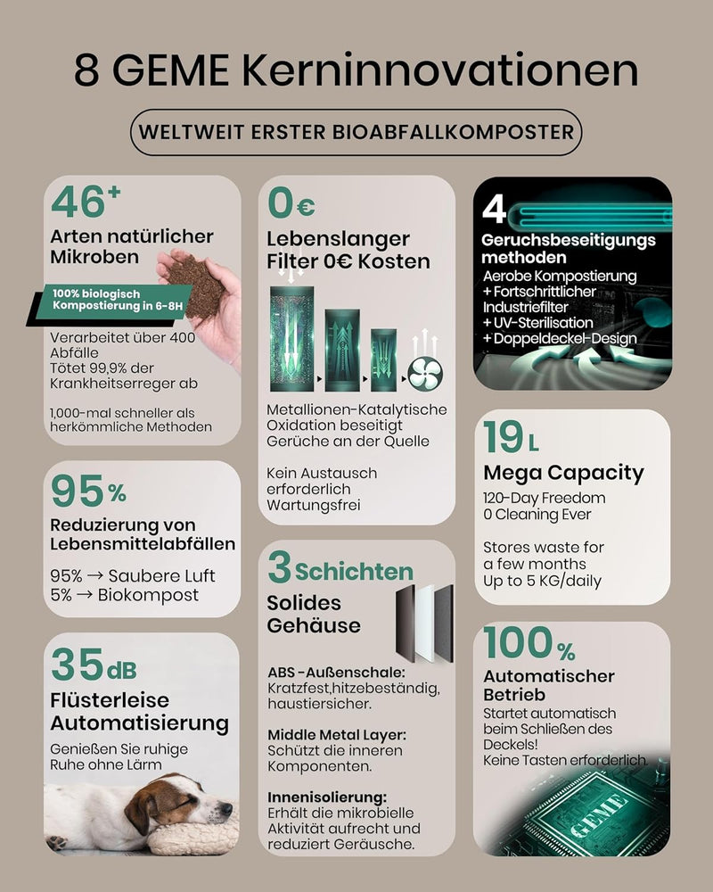 GEME 19L Elektrischer Komposter Küche, Weltweit erste Smarte Bio Kompostier Maschine, Dauerhafter Fi