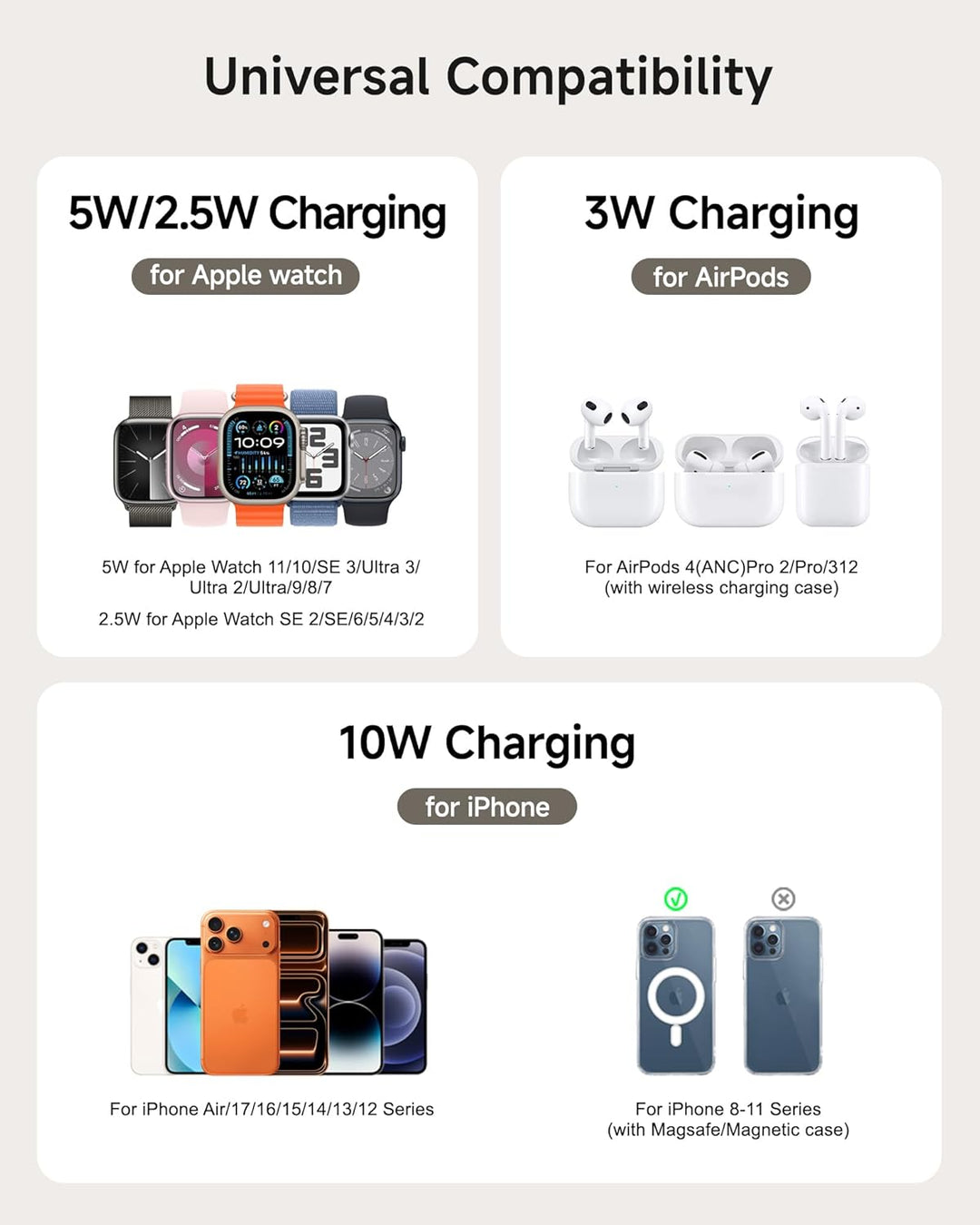 Fast Dual Ladestation für Apple Watch 11/Ultra 3/SE 3, Induktive Ladestation für iPhone Air/17 Pro M