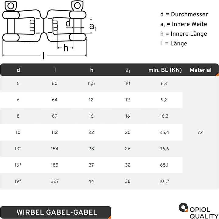 Wirbel Gabel - Gabel aus Edelstahl A4 V4A Ankerwirbel Wirbelschäkel Kettenwirbel Drehwirbel Schäkel
