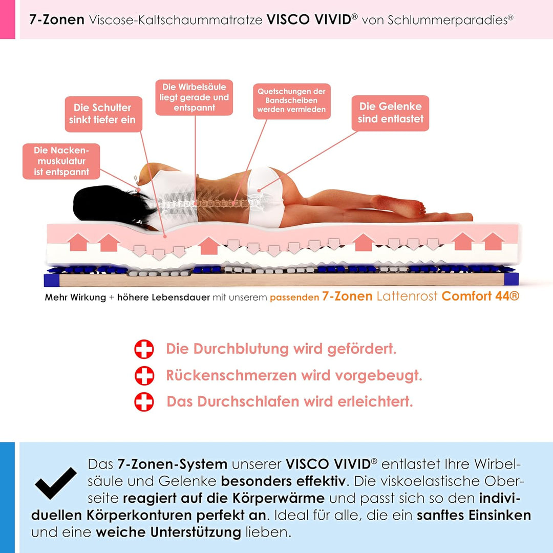 Schlummerparadies® anpassungsfähige 7-Zonen viscoelastische Viscose + HR-Kaltschaum Matratze mit Ten