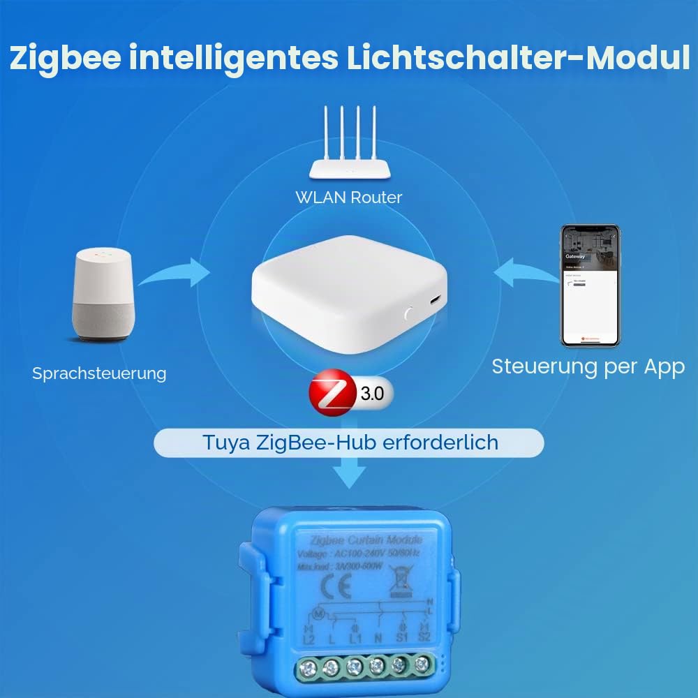 Zigbee Roller Shutter Switch, Tactile Switch 16A for Electric Roller Shutters, Voice Control with Al