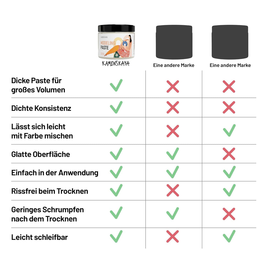KAMENSKAYA Strukturpaste für Acrylmalerei, 500 ml (815 g) Fein Elfenbein 500 ml, Fein Elfenbein 500