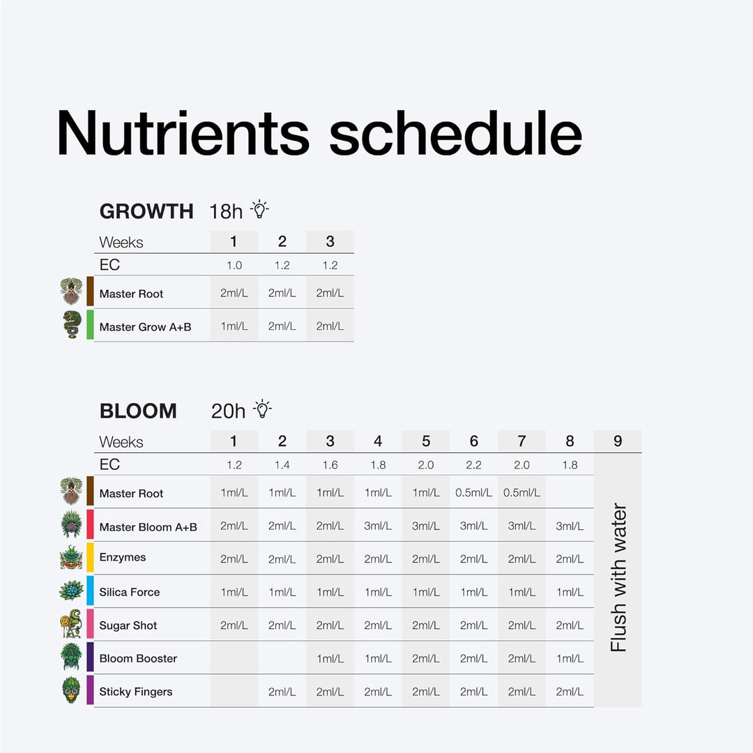 Xpert Nutrients Silica Force (1 L) – Stressreduzierer, Silizium-Ergänzung, Silica-Zusatz, gesunde St