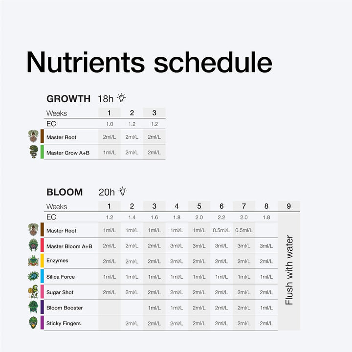 Xpert Nutrients Silica Force (1 L) – Stressreduzierer, Silizium-Ergänzung, Silica-Zusatz, gesunde St