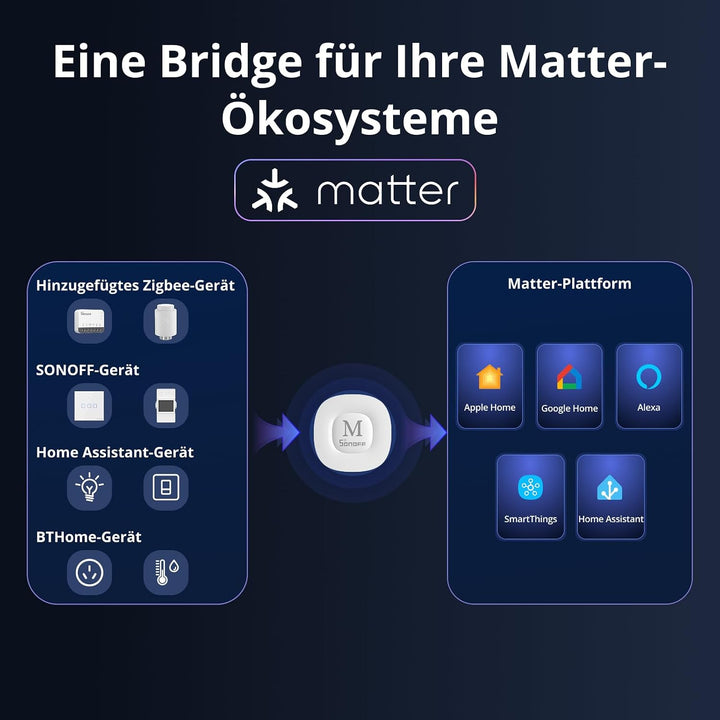 SONOFF Bridge Max Smart-Home-Brücke (Bridge-M)