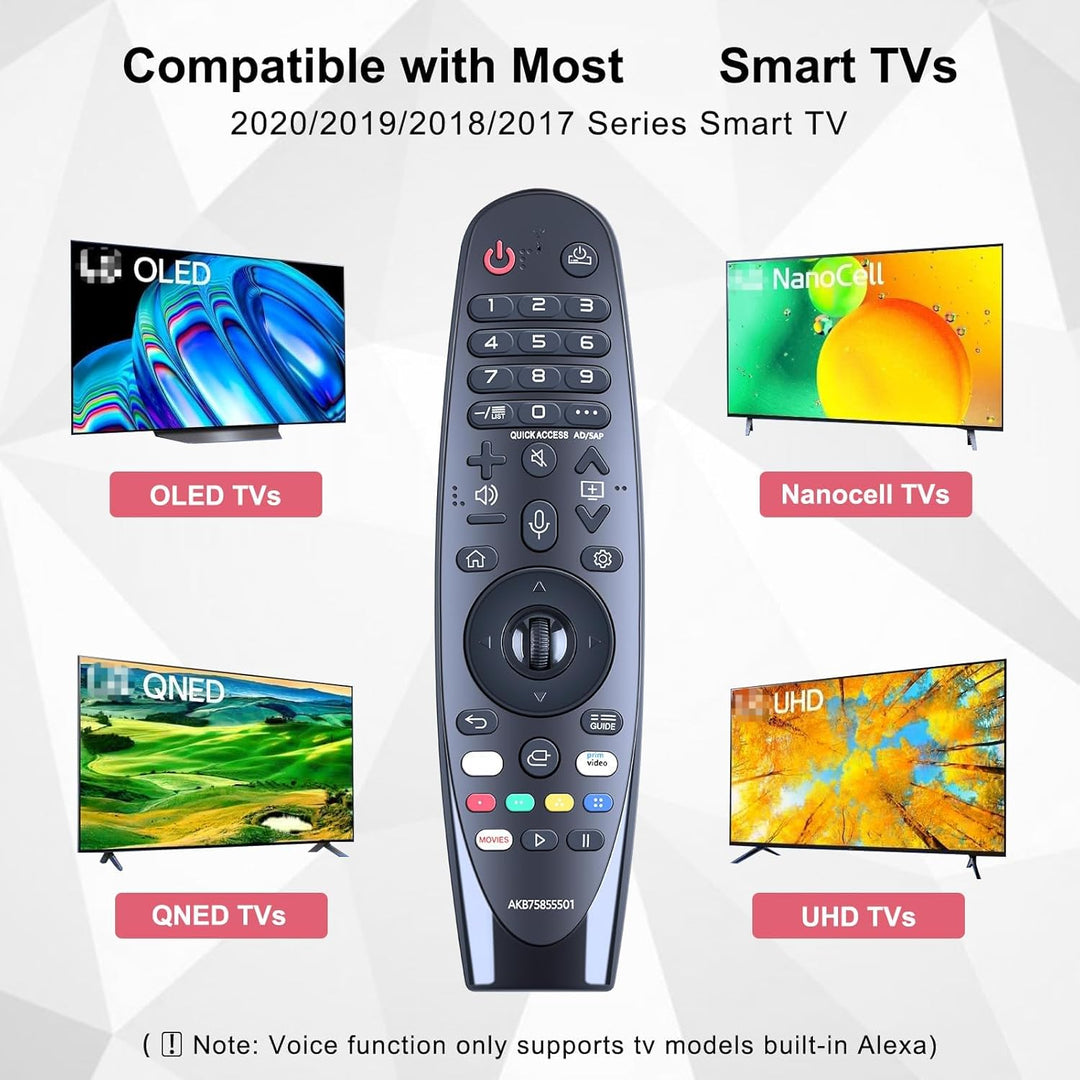 AKB75855501 Sprachsteuerung Magic Fernbedienung Ersatz Kompatibel mit LG Smart TV 2020 - MR20GA MR21
