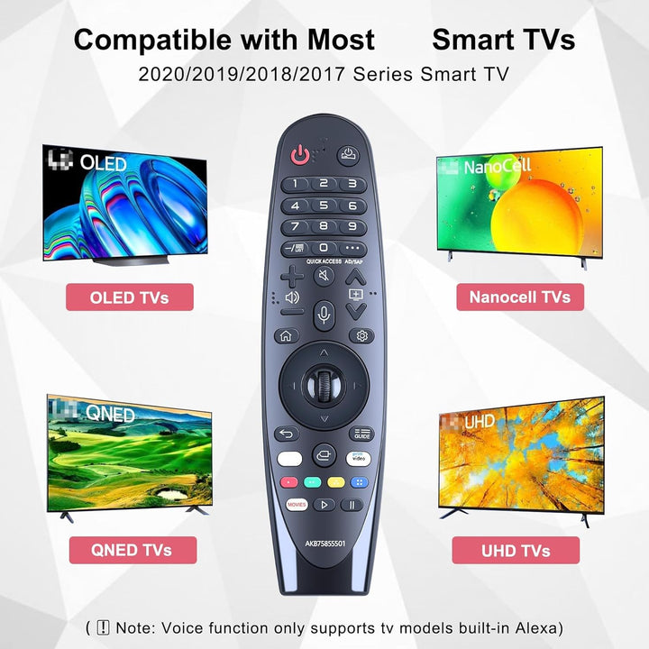 AKB75855501 Sprachsteuerung Magic Fernbedienung Ersatz Kompatibel mit LG Smart TV 2020 - MR20GA MR21