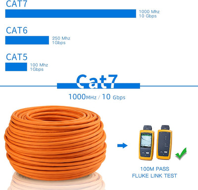 LW Electronic Verlegekabel Cat 7 LAN Kabel 50m Gigabit LSZH Halogenfrei POE++ BauPVO Netzwerkkabel S