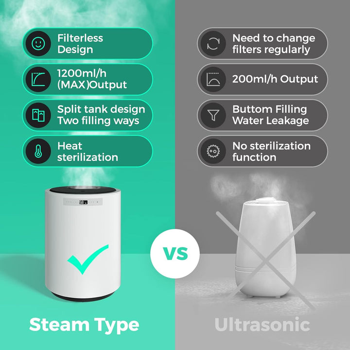 Luftbefeuchter für grosse Räume, 10-Liter-Dampfluftbefeuchter für das ganze Haus mit automatischer A
