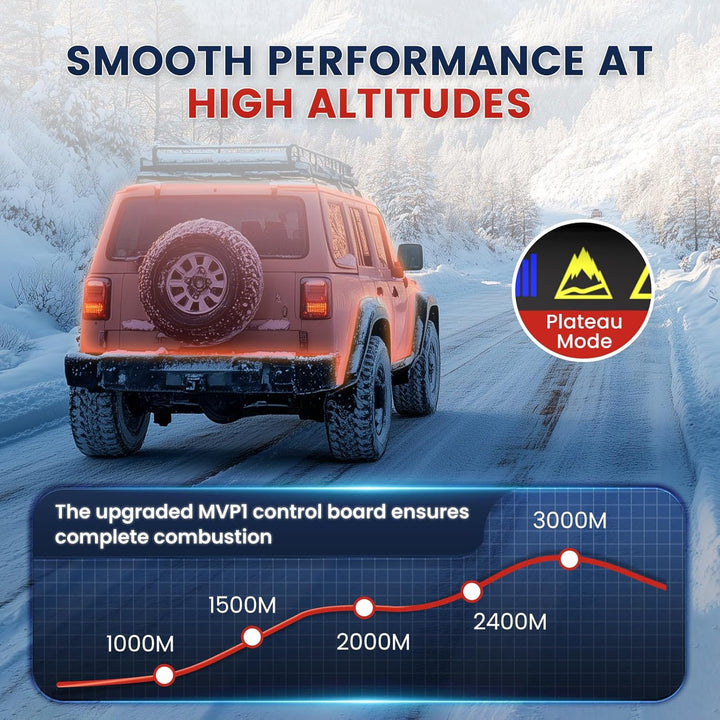HCALORY 8kW Luft Dieselheizung,12 V/24 V 0,15–0,44 L/Std Diesel Standheizung Air Diesel Heizung mit