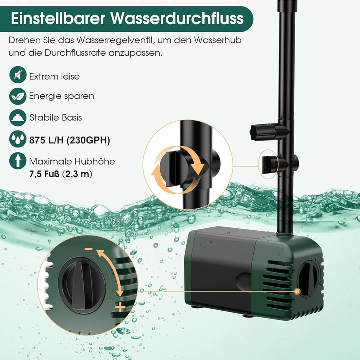 Biling Solar Springbrunnen für aussen, 20W 875L/H Solar Teichpumpe mit Filter 2M Wasserleitung DIY W