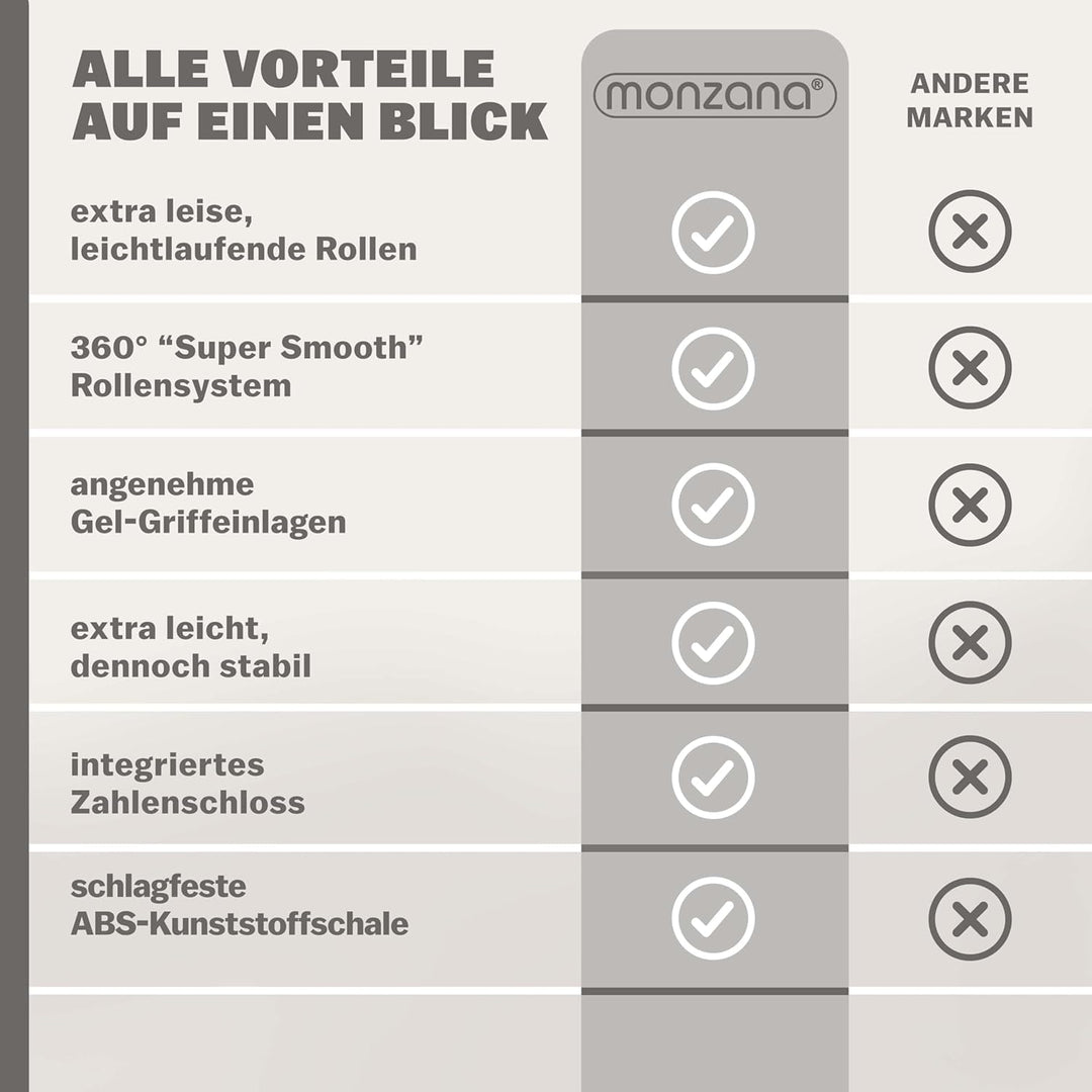 Monzana Exopack 3er Set Koffer | Schwarz M, L, XL | TSA Schloss, Gel-Griff | Reisekoffer Rollkoffer