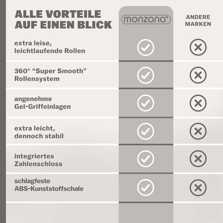 Monzana Exopack 3er Set Koffer | Schwarz M, L, XL | TSA Schloss, Gel-Griff | Reisekoffer Rollkoffer