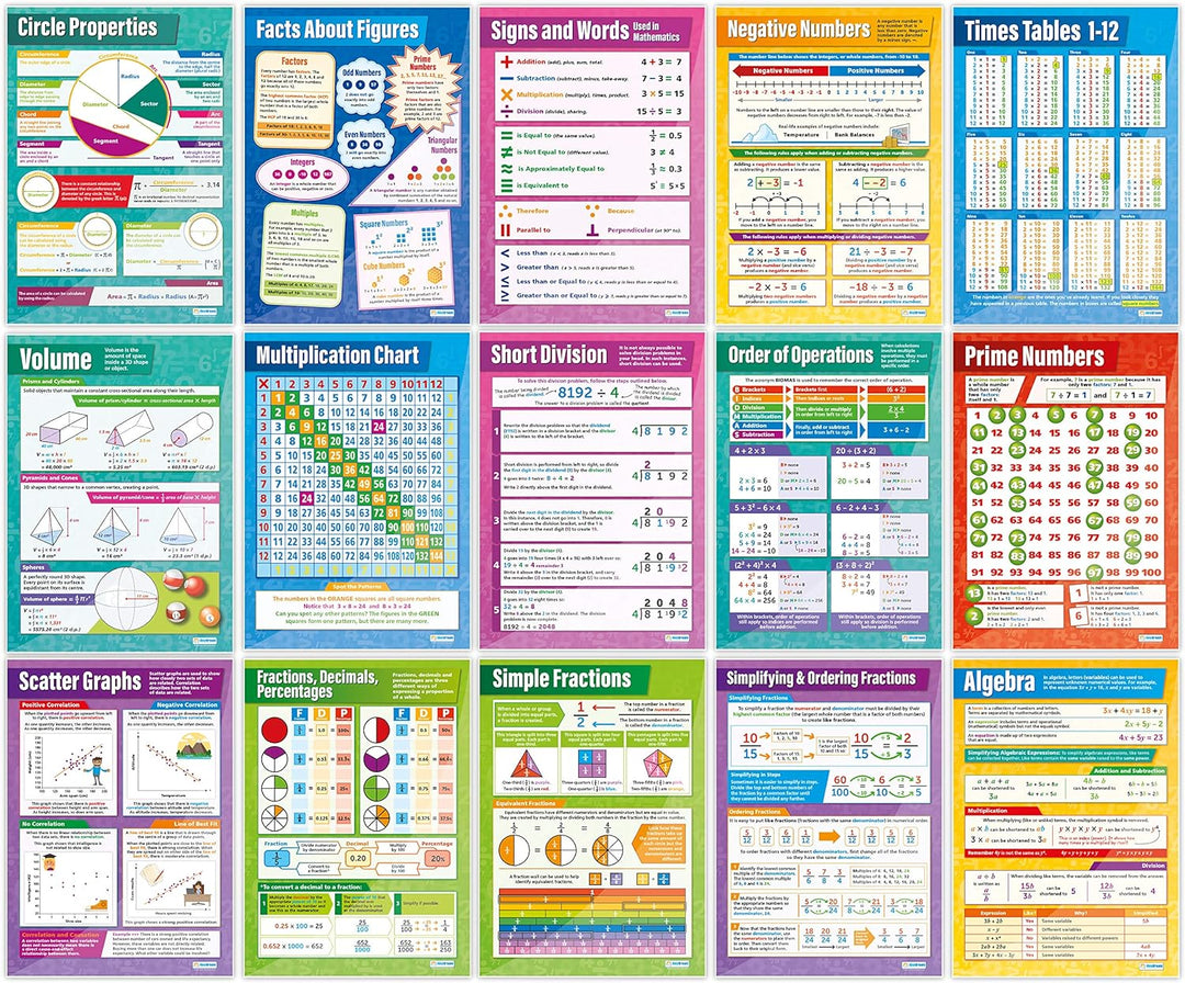 Daydream Education Mathematikposter, Hochglanzpapier, 594 mm x 850 mm (A1), Mathematikkarten für das