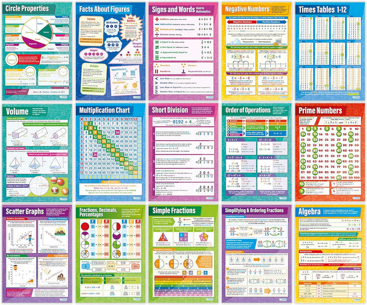Daydream Education Mathematikposter, Hochglanzpapier, 594 mm x 850 mm (A1), Mathematikkarten für das