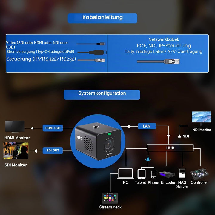 4K-POV-Kamera NDI|HX3, ZowieCam, Autofokus, HDMI- und SDI-Ausgang, 3-Fach optischer Zoom, Flexible S
