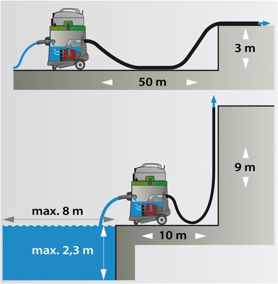 EIBENSTOCK Nasssauger EPS 50