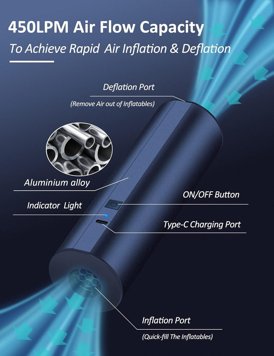 Liberrway Elektrische Luftpumpe mit Doppel-Akku (2×2000mAh) - Schnellaufblasen für Luftmatratzen, Po
