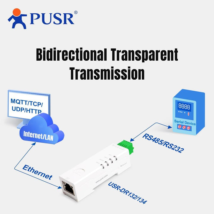 RS232 zu Ethernet serielles Gerät Server Modbus Gateway Modbus RTU zu Modbus TCP zum Befehl, integri
