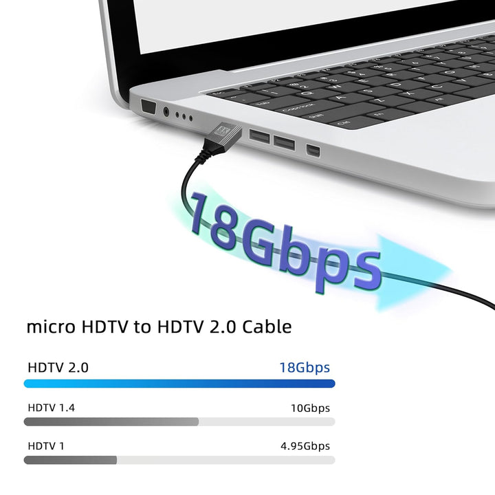 GELRHONR 8K Mini-HDTV-zu-HDTV-Kabel, Mini-Stecker-zu-Stecker, 48 Gbit/s, unterstützt 8K@60Hz Video4K