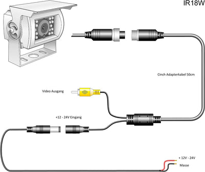 Carmedien Rückfahrkamera IR18W 120° IP68 Rückfahr Kamera für Wohnmobil Transporter LKW weiss 12V 24V