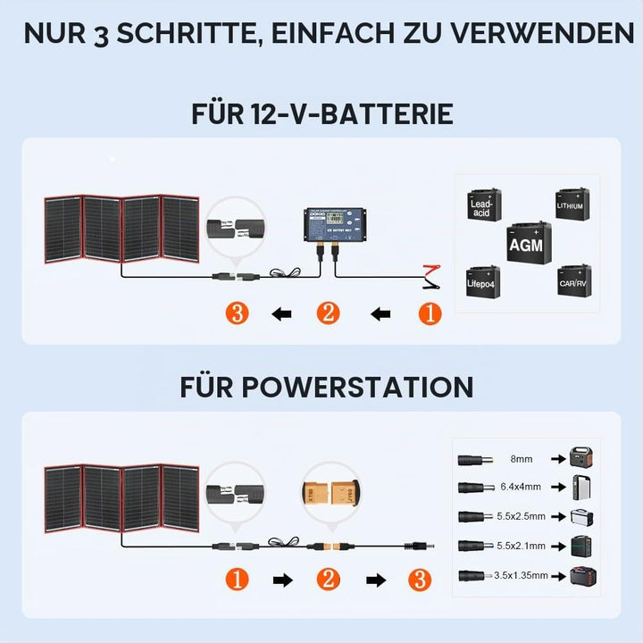 DOKIO 200W 18V Faltbar Solar Panel Kit Monokristallines Mit Solarladeregler Und PV-Kabel (Für 12V Kf