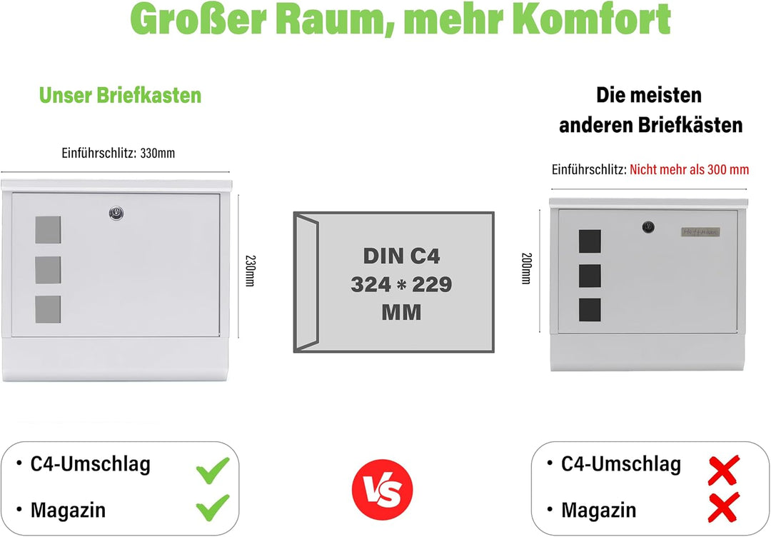 Zedelmaier personalisiert Briefkasten mit Edelstahl Namensschild Weiss Wandbriefkasten Postkasten Br