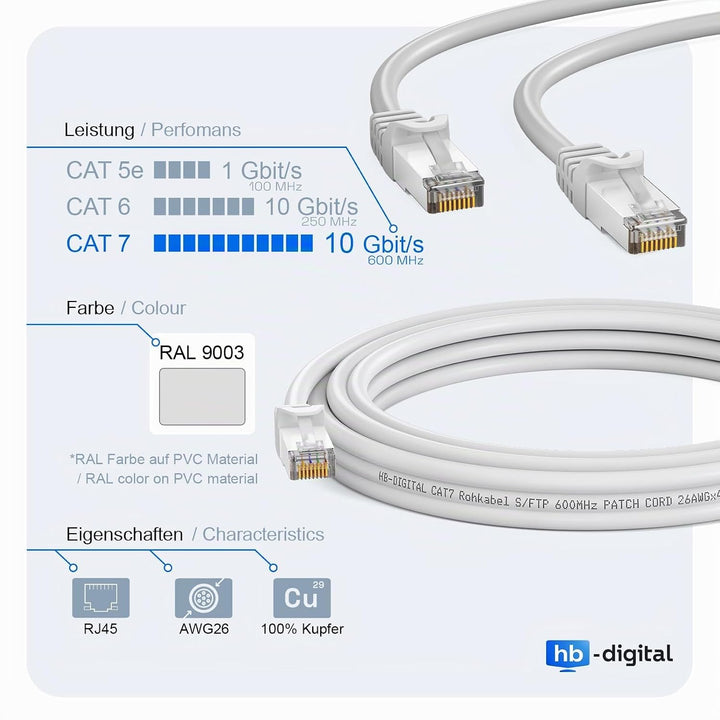 HB-DIGITAL 10x 0,5m LAN Kabel RJ45 Patchkabel mit CAT 7 Rohkabel S/FTP - GHMT zertifiziert - 10 Giga