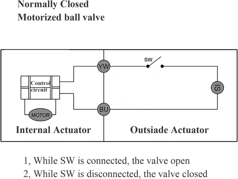 OemClima 100~230V 2 Drähte - 2 Wege motorkugelhahn nc stromlos geschlossen - Zwei Wege motorventil 1