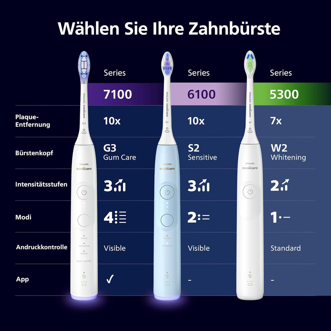 Philips Sonicare 6100 elektrische Zahnbürste, Schallzahnbürste mit 2 Putzmodi und 3 Intensitätsstufe