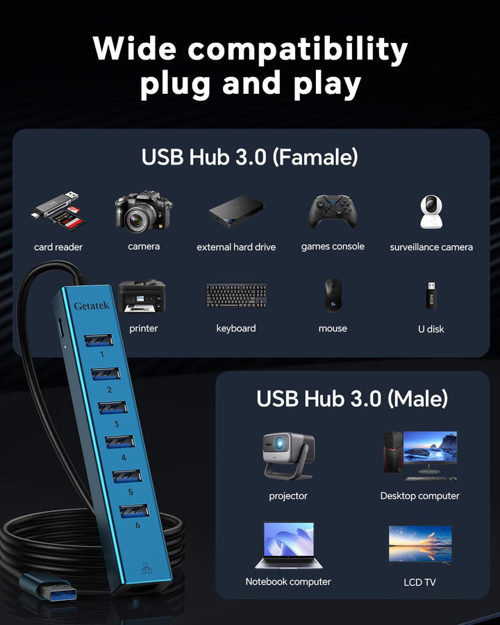 120cm USB auf Ethernet Adapter mit 6-Port USB 3.0 Hub, RJ45 Gigabit Netzwerkadapter, Typ-C 5V Input,