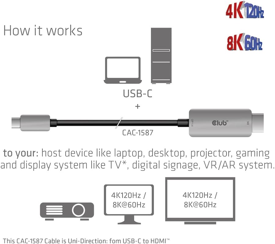 Club3D USB Gen2 Type-C auf HDMI™ 4K120Hz/8K60Hz HDR10, DSC1.2 Aktives Kabel St./St. 3m CAC-1587, CAC