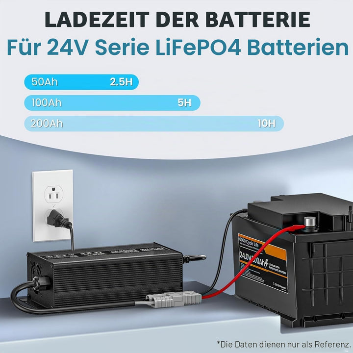 29.2V 20A Lithium Batterieladegerät, LiFePO4 Batterieladegerät AC-DC Smart Charger mit Anderson Conn