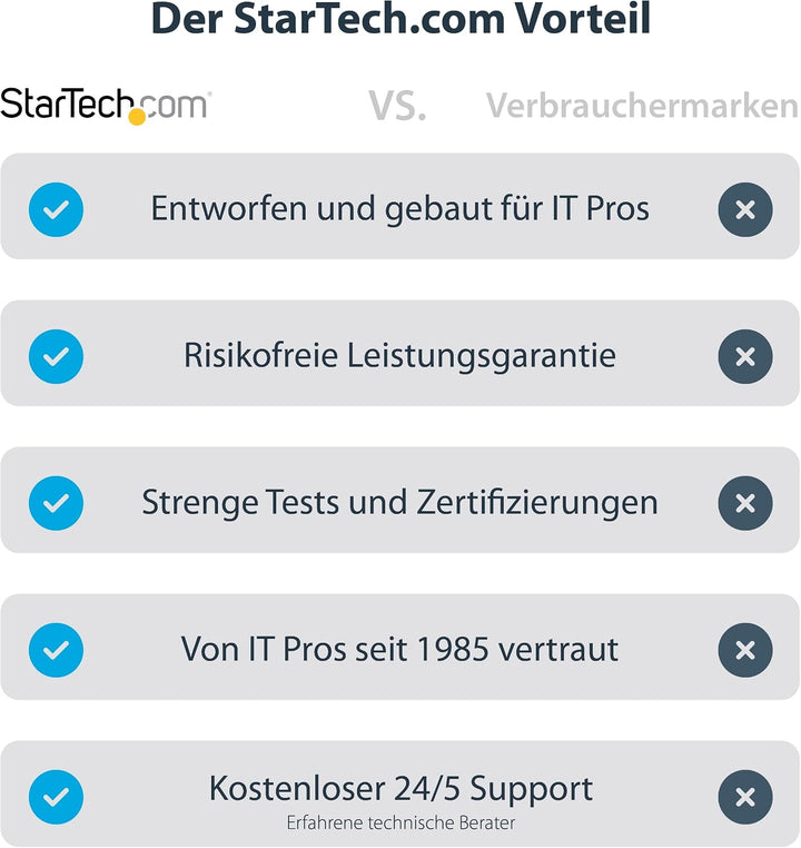 StarTech.com USB C Multiport Adapter, 4K 60Hz HDMI Anschluss, 5Gbit/s USB-A Hub, USB C auf HDMI, 100