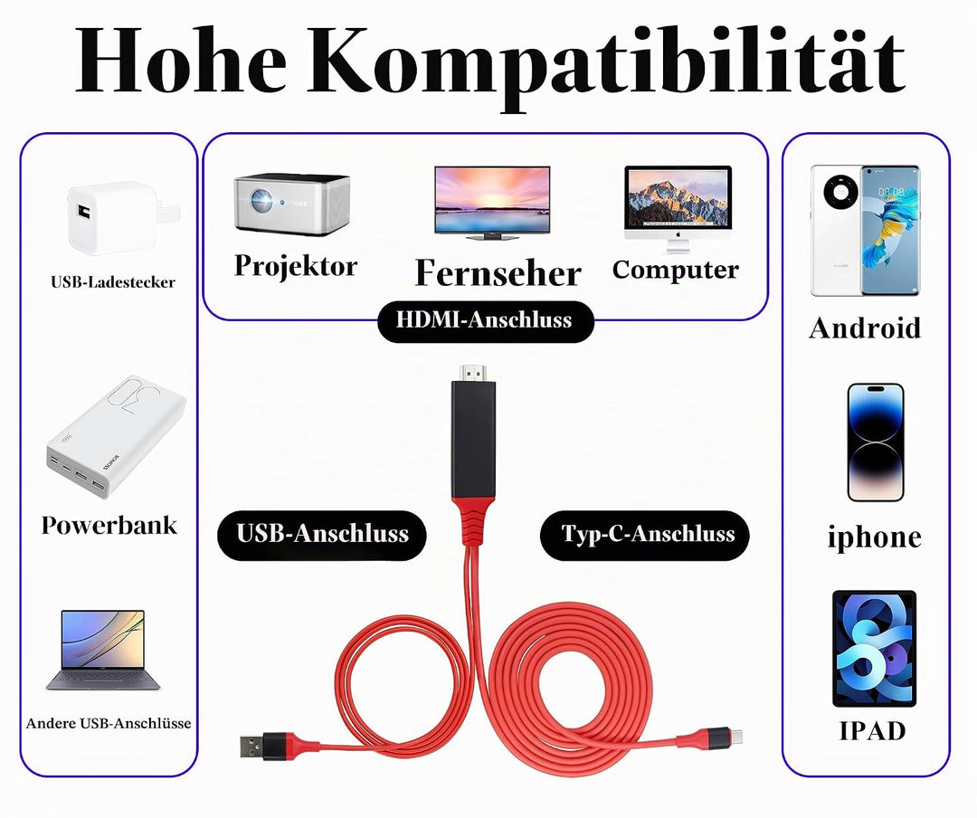 zdyCGTime HDMI Adapter MHL Typ C 3.1 Kabel USB C 3.1 Male+USB 2.0 A Stecker zu HDMI Adapter 1080P HD