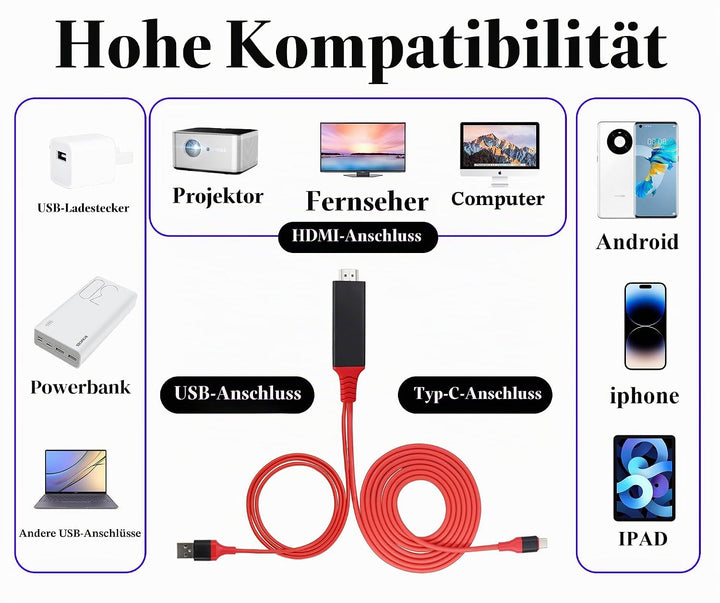 zdyCGTime HDMI Adapter MHL Typ C 3.1 Kabel USB C 3.1 Male+USB 2.0 A Stecker zu HDMI Adapter 1080P HD
