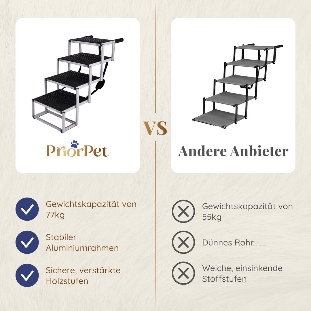 Hundetreppe Auto Klappbar – 4, 5 oder 6 Stufen für niedrige bis hohe Kofferraumhöhen (63–81 cm) – Fü