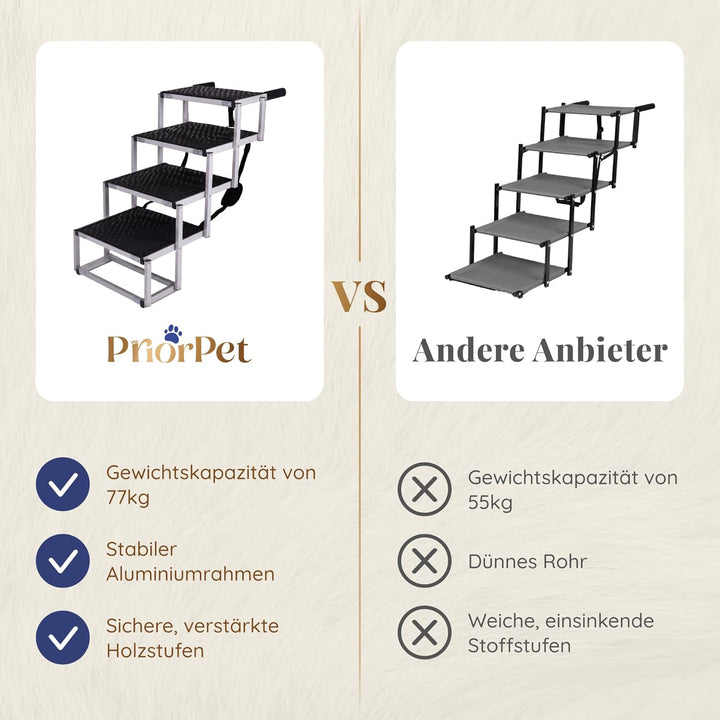 Hundetreppe Auto Klappbar – 4, 5 oder 6 Stufen für niedrige bis hohe Kofferraumhöhen (63–81 cm) – Fü