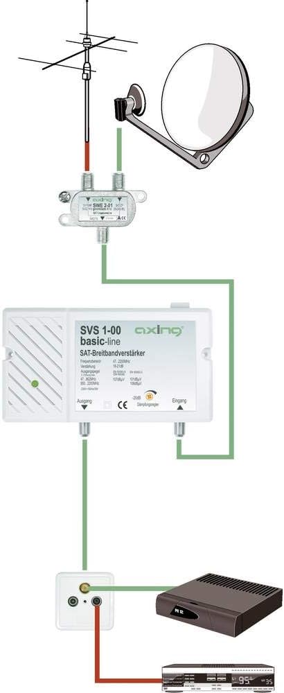 Axing SVS 1-00 Satelliten-Breitbandverstärker (25dB, 47-2200 MHz) Single, Single