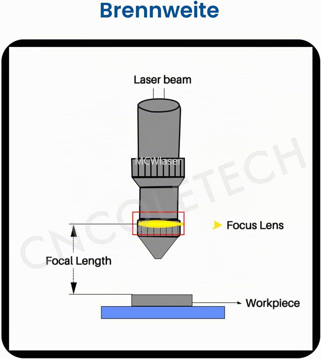 MCWlaser 18mm PVD ZnSe CO2 Laser Fokuslinse Lens für CO2 10600nm 10,6um Lasergravierer/Fräser Durchm