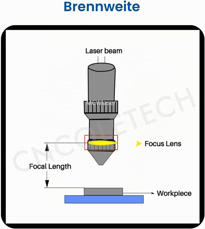MCWlaser 18mm PVD ZnSe CO2 Laser Fokuslinse Lens für CO2 10600nm 10,6um Lasergravierer/Fräser Durchm
