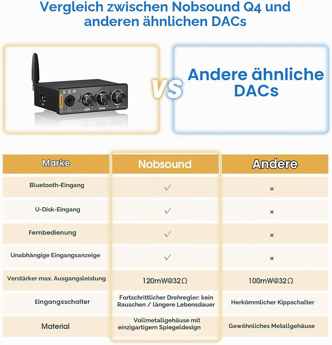 Nobsound Q4 USB Audio Gaming DAC Konverter mit Bluetooth Kopfhörerverstärker für PC/PS5/Computer mit