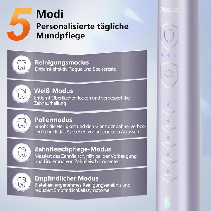 Elektrische Zahnbürste, Zahnbürste Elektrisch, Schallzahnbürste Mit 3 Intensitäten,5 Modi,40000 VPM,